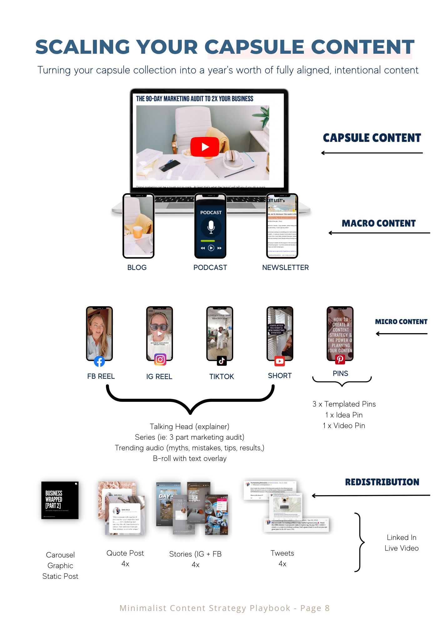 Content Repurposing Workflow