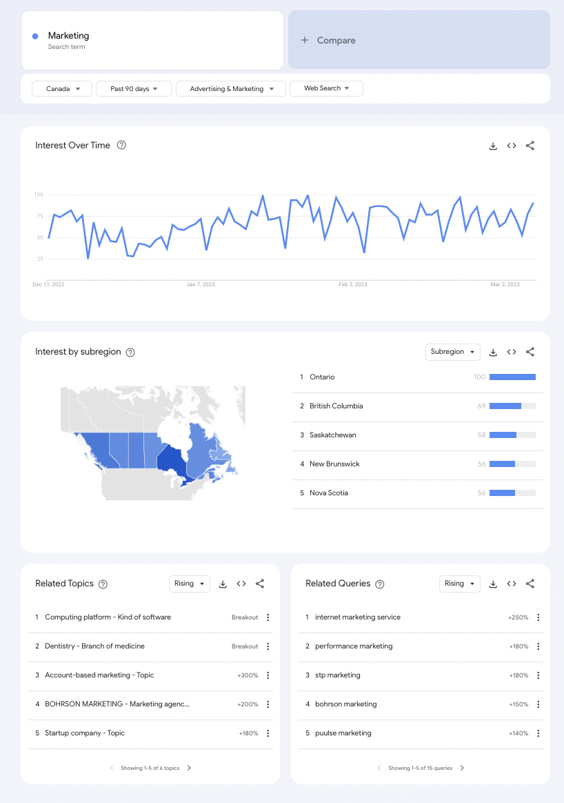 Google Trends